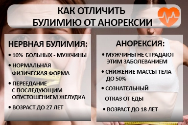 Лечение булимии в Цимлянске