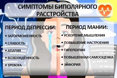 Лечение биполярного расстройства в Цимлянске