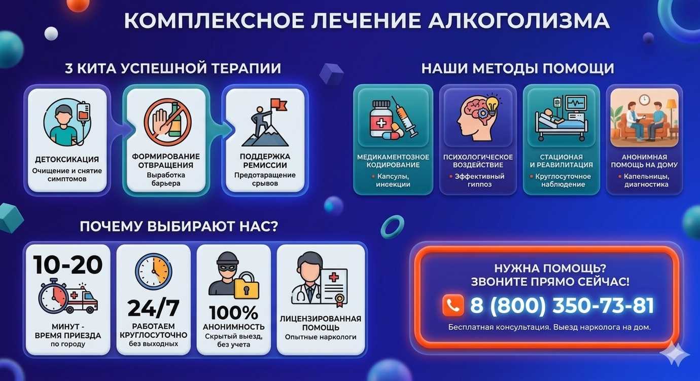 Инфографика о методах лечения алкоголизма в Цимлянске: детоксикация, кодирование и анонимная помощь на дому от клиники Похмельная служба.